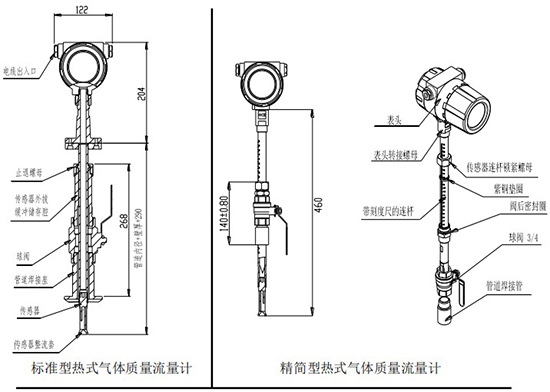 一體型熱式氣體流量計插入式結(jié)構(gòu)圖