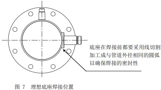 熱式質量流量計底座安裝位置圖