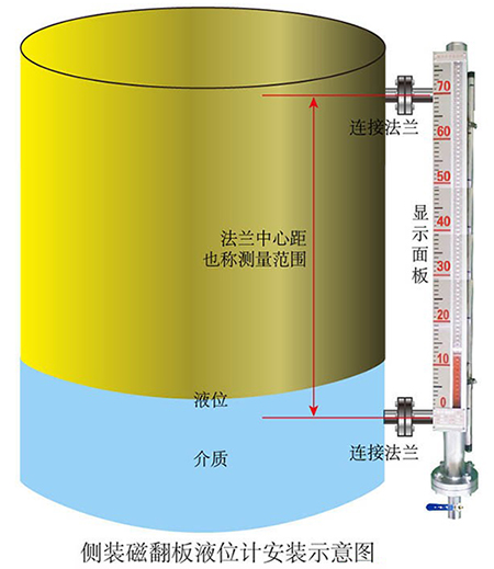 法蘭磁翻板液位計安裝示意圖