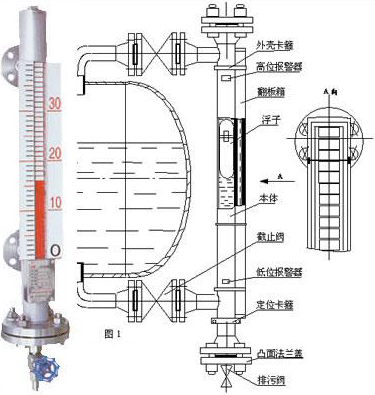 真空磁翻板液位計工作原理圖