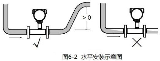 液體渦輪流量計(jì)安裝方法圖