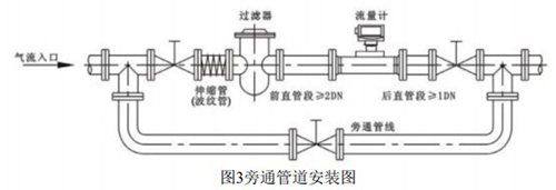 氣體渦輪流量計(jì)安裝方法圖