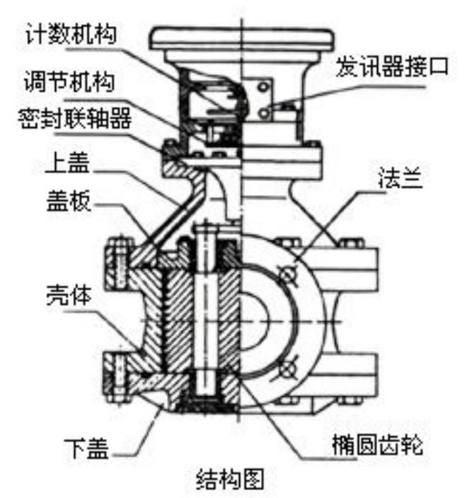 油流量計結構圖