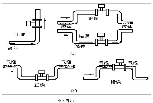 渦街流量計安裝注意事項